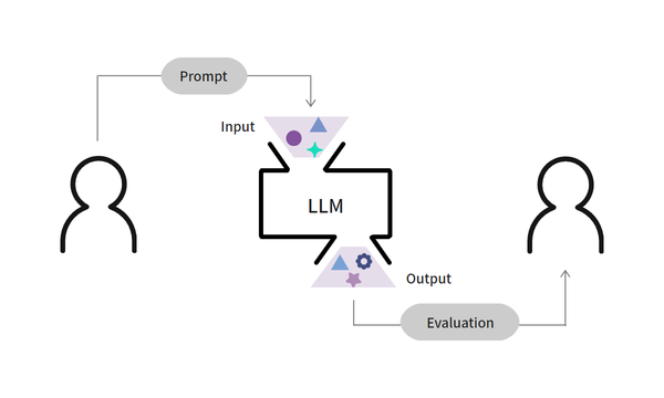LLM 사용성 평가(LLM System Evaluation)란?
